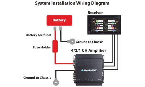 Blaupunkt BP 4A-US KIT Underseat Amplifier Wiring Kit (CCA)