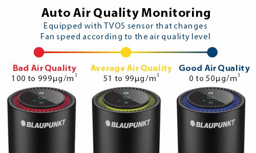 Blaupunkt Car Air Purifier AP 3.0 AIRPURE